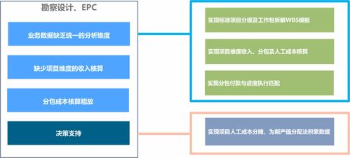勘察設(shè)計(jì)行業(yè)信息化升級(jí)困局及破局之策——信息咨詢服務(wù)的視角